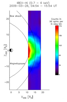 Energetic Neutral Atoms Detected at the Nose of Earth's Magnetosphere